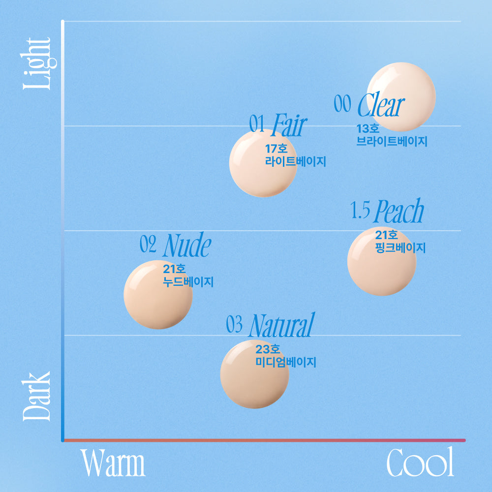 fwee Cushion Egg Fit Cover (5 Colors) เนรมิตผิวเรียบเนียนไร้ที่ติด้วยคุชั่นเนื้อแมตต์กำมะหยี่ (Semi-matte) ที่ให้การปกปิดขั้นสุด พร้อมฟินิชผิวสวยเงางามอย่างเป็นธรรมชาติ ให้ผิวดูเนียนกริบเหมือนปอกไข่ ติดทนนานตลอดวัน #คุชั่นผิวเรียบเนียน_에그핏커버