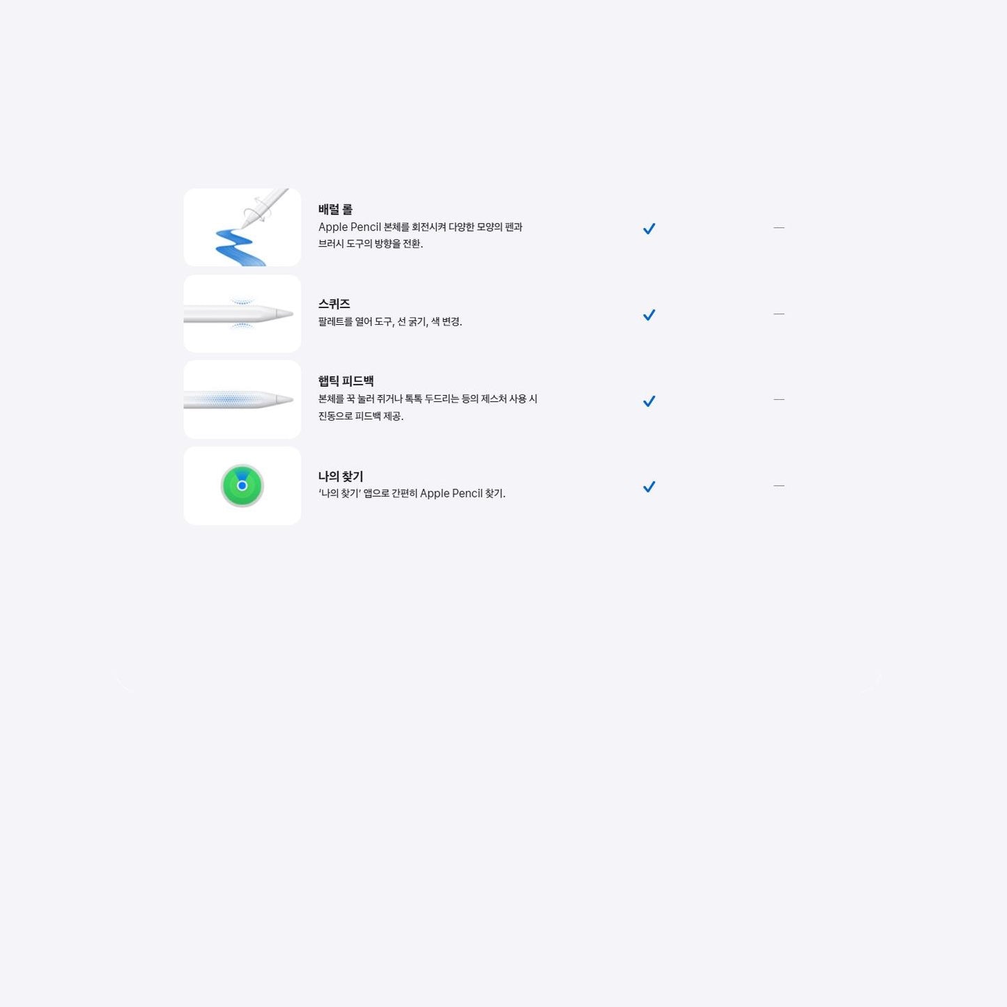 Apple 애플펜슬 USB-C 화이트 MUWA3KH/A 글로벌 버전 / 애플정품 / 국내 AS 가능