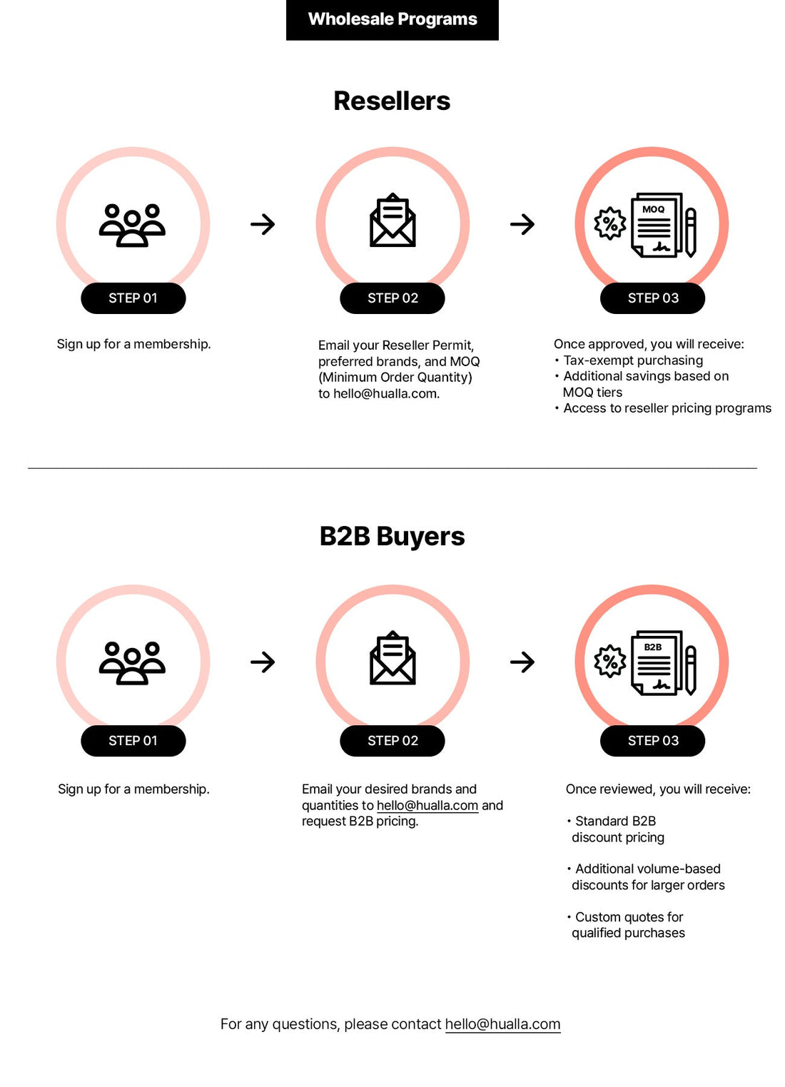 Wholesale Programs