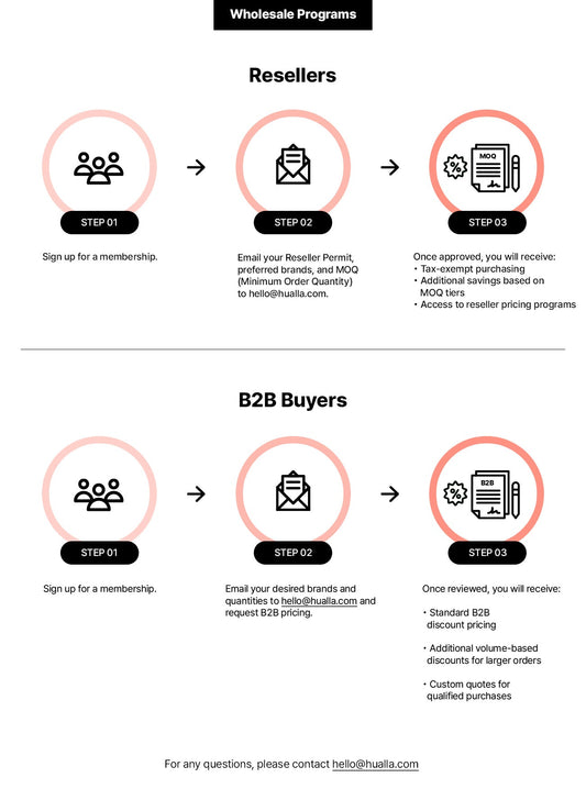 Wholesale Programs