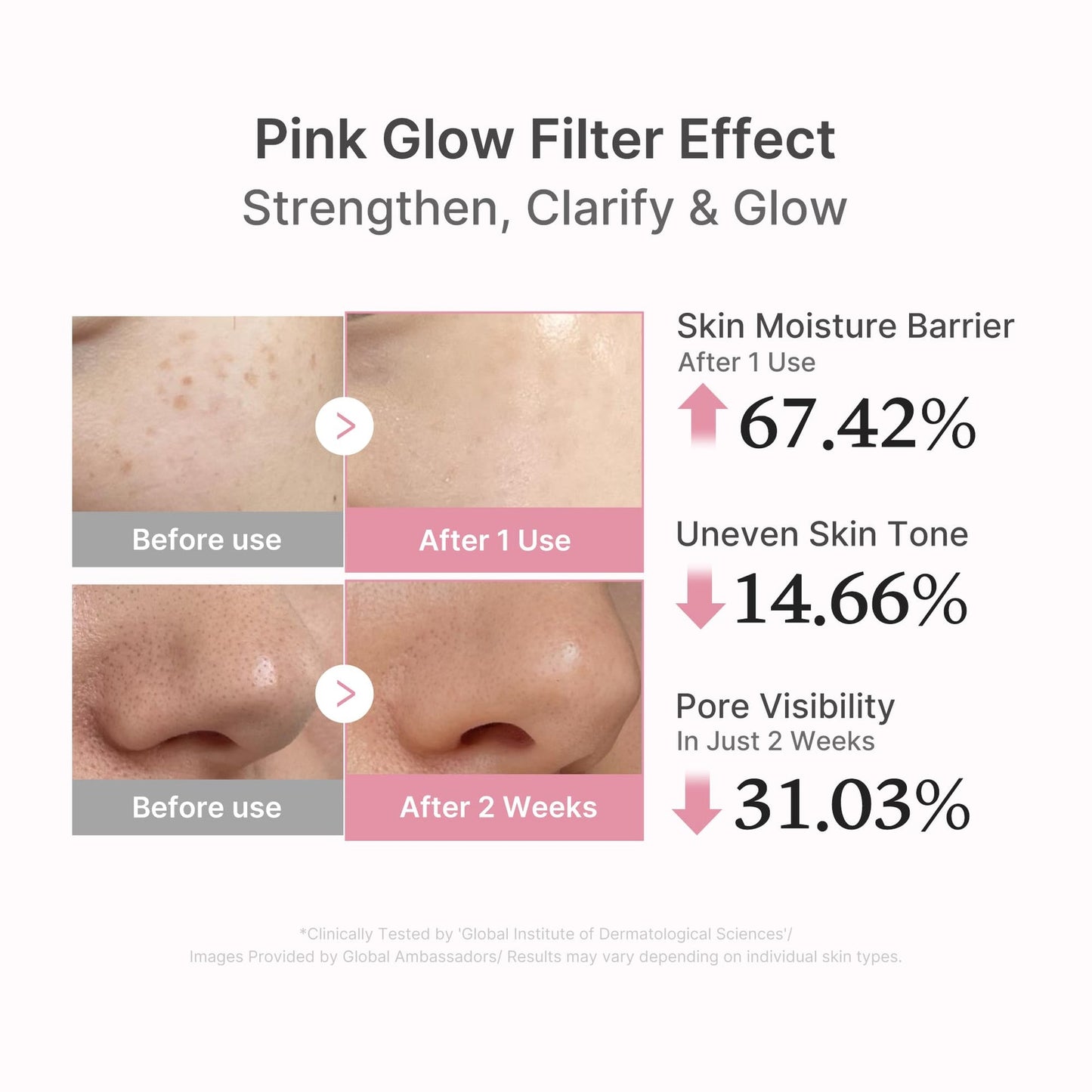 MEDICUBE PDRN Pink Peptide Serum 1.01 fl.oz (30ml) / Salmon DNA Glow & Skin Renewal