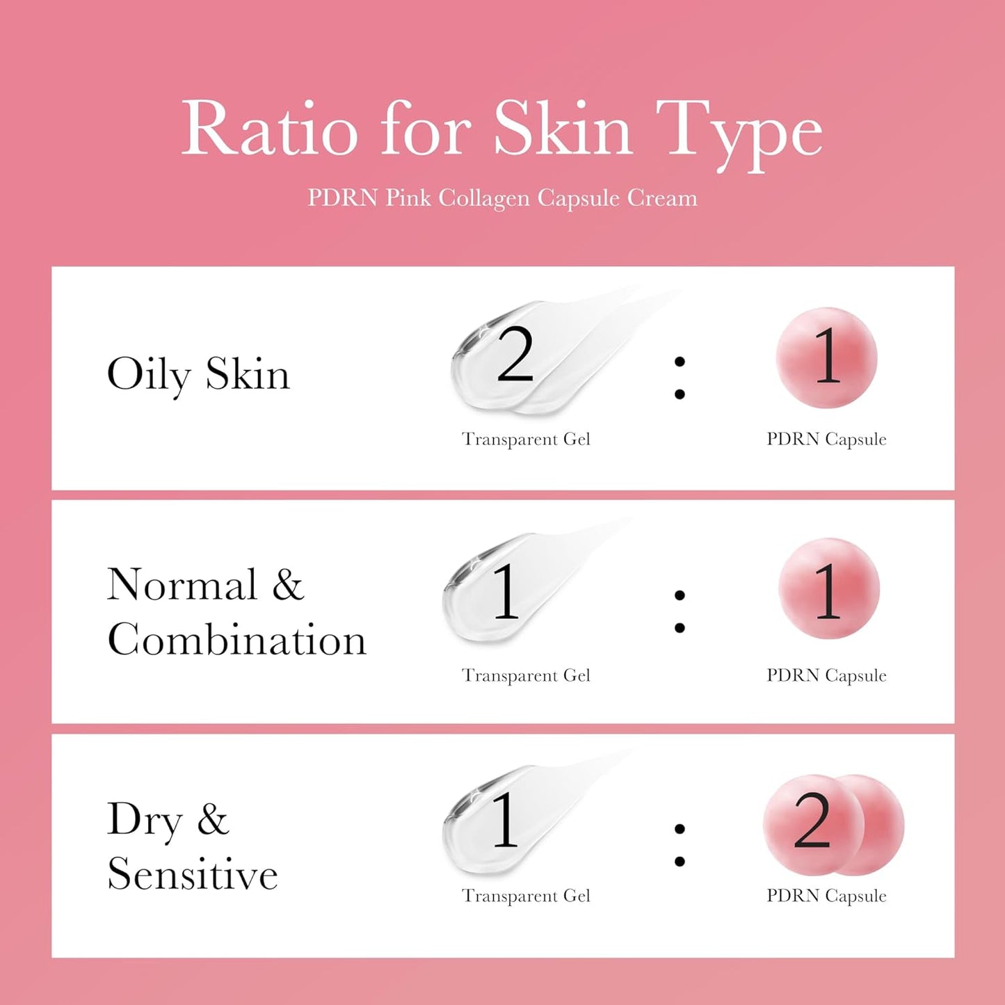 medicube Capsule Cream with Salmon DNA PDRN Pink Collagen | Lightweight Moisturizing Cream with PDRN, Niacinamide for Uneven Skin Tone and Texture, Glow hydration