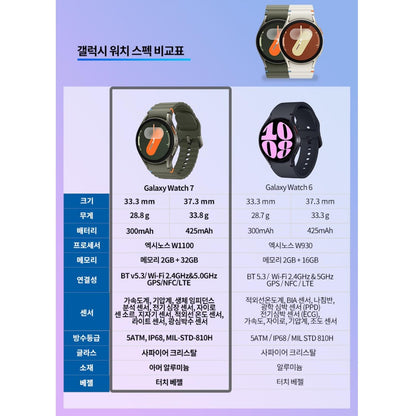 [JP] 더가드 코와 정장정 알파3 550정 변비 가스 소화불량