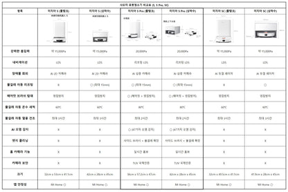 고바야시 네츠사마시트 열냉각시트 해열 쿨패치 어른용 / 아이용 16매입