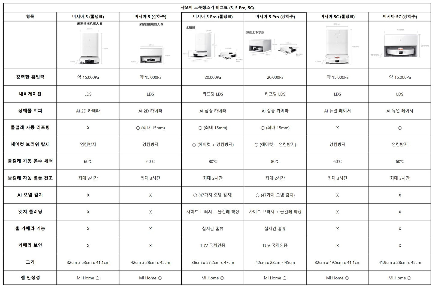 샤오미 미지아 로봇청소기 5 시리즈 모음