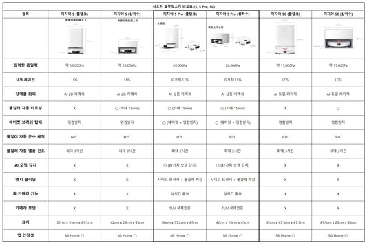 샤오미 미지아 로봇청소기 5 시리즈 모음