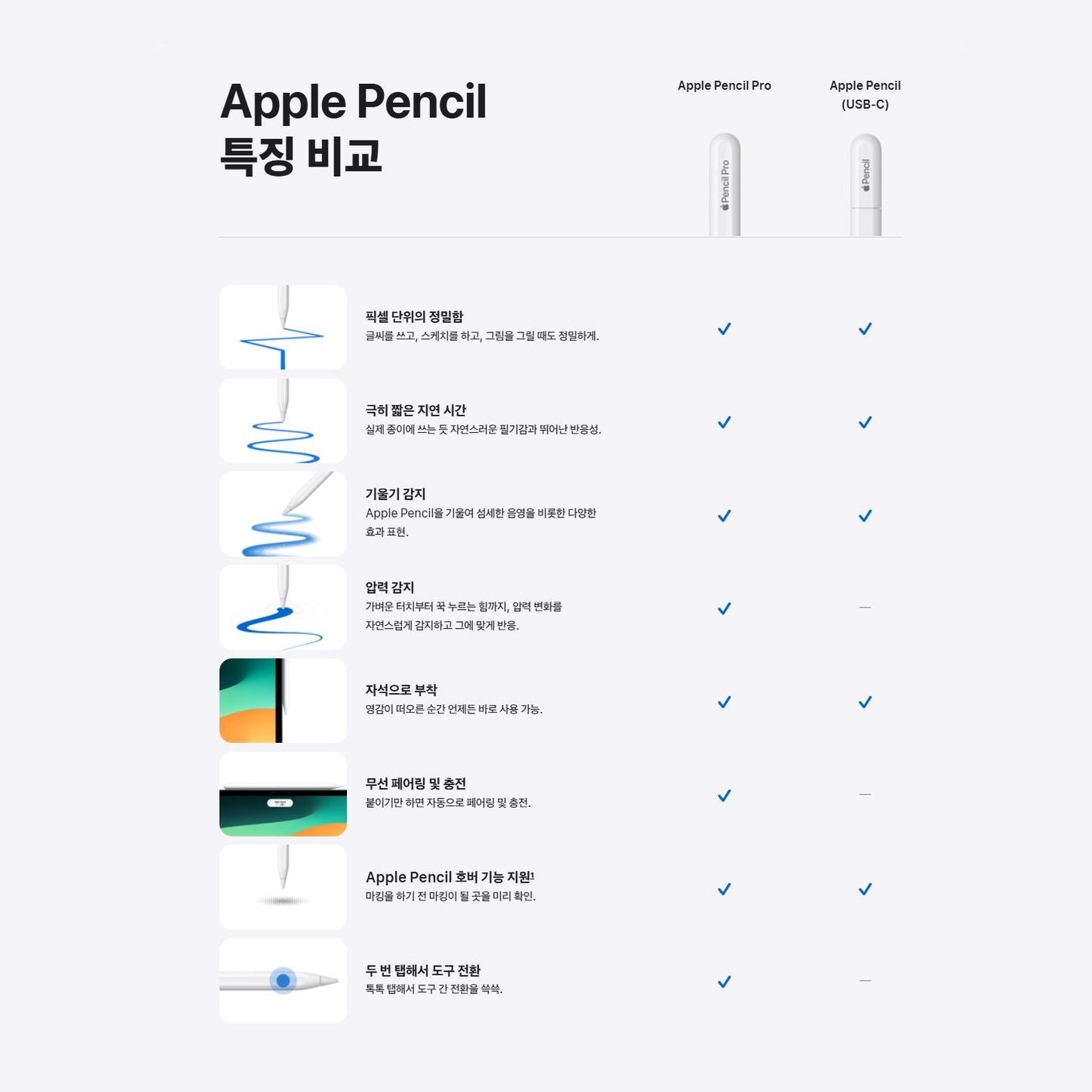 Apple pencil pro 정품 애플펜슬 프로 화이트 MX2D3 글로벌 버전 / 애플정품 / 국내 AS 가능