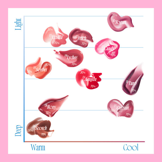 fwee 3D Voluming Gloss