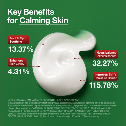 ANUA CENTELLA RED SPOT CREAM 30ml