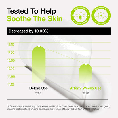 ANUA ULTRA THIN SPOT COVER PATCH 75EA